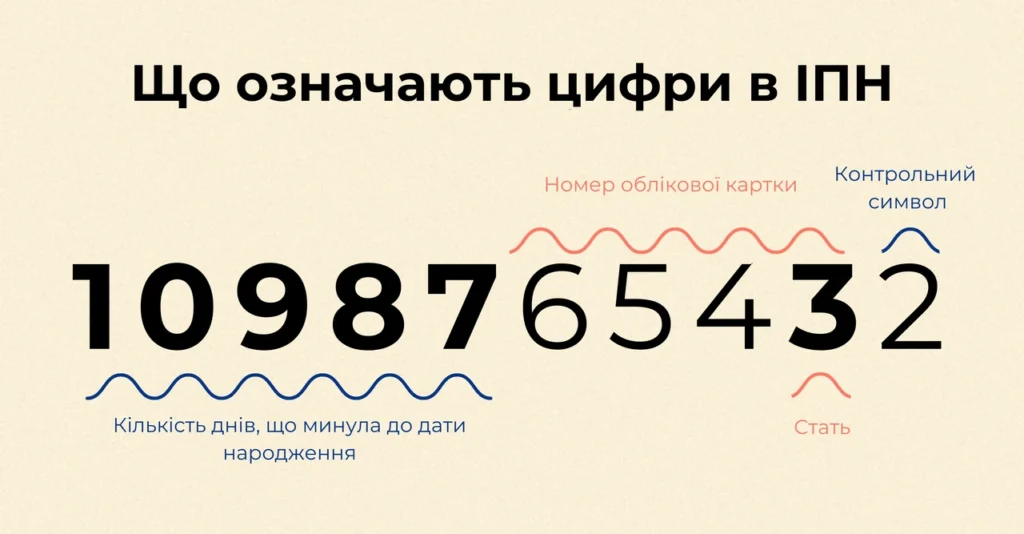 data-narodzhennia-iurydychnyi-kliuch-vashoi-biohrafii-8fa7
