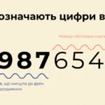 Дата народження: юридичний ключ вашої біографії