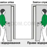 Як правильно вішати підкову над дверима та в домі