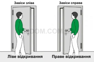 iak-pravylno-vishaty-pidkovu-nad-dveryma-ta-v-domi-00b6